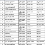 28 Mahasiswa FKG UNEJ Raih Beasiswa dari Kemenkes RI